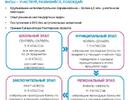 Старт всероссийской олимпиады школьников